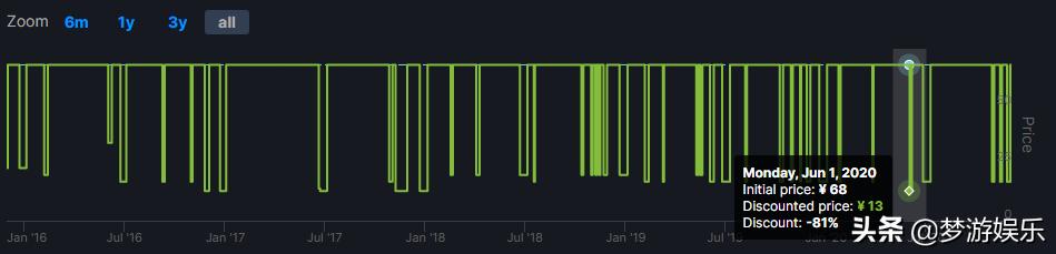 Steam今日特惠：临时工？豪华版比标准版还便宜