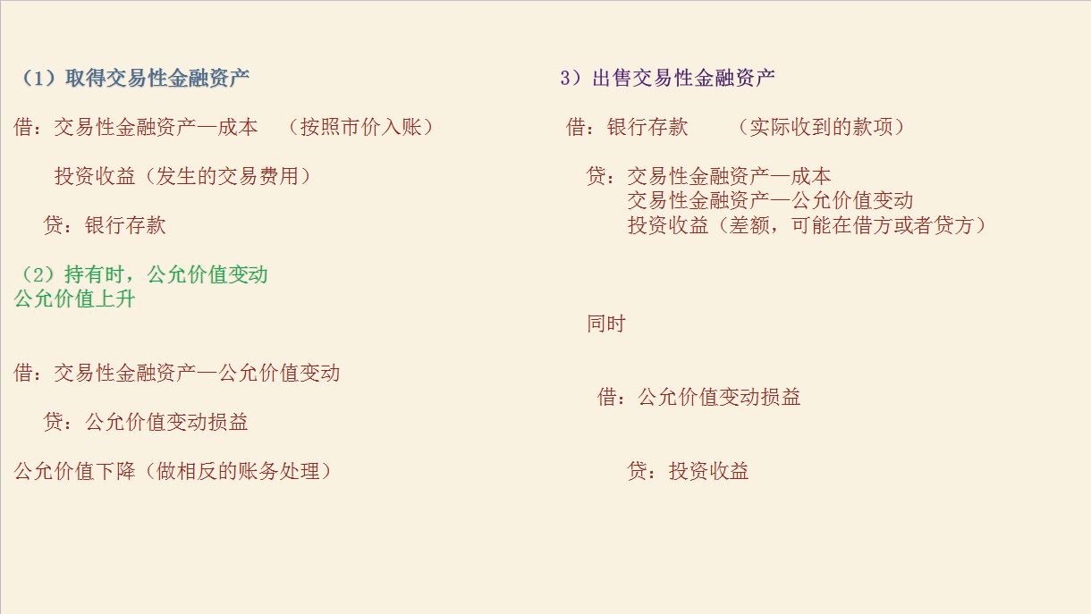 新手会计必备各行业会计分录大全,超实用会计分录处理方法大全