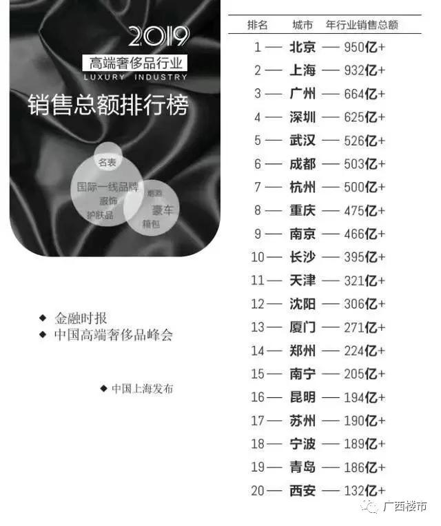 lv进入南宁万象城,lv南宁万象城