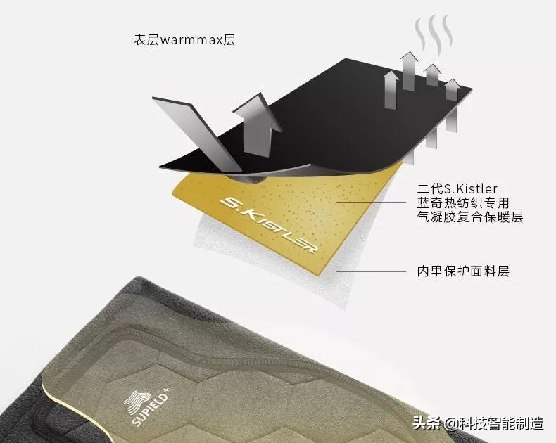 护膝保暖老寒腿自发热棉裤外穿,自发热薄护膝