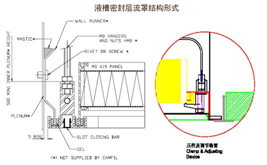 洁净室空调自控系统,洁净室系统设计