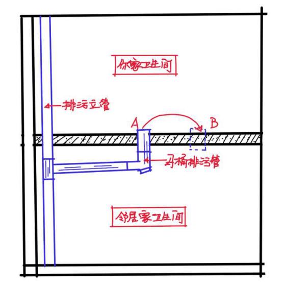马桶不要随便移位!50岁老师傅良心忠告,要移也得这么做