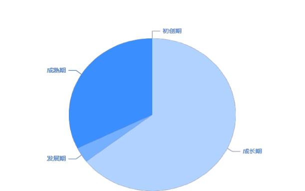 化妆品技术与工程专业就业薪资,上海应用技术大学化妆品就业前景