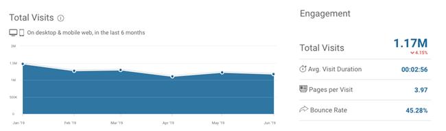 美国小众腕表品牌MVMT如何通过GoogleAds实现年销8000万美金？