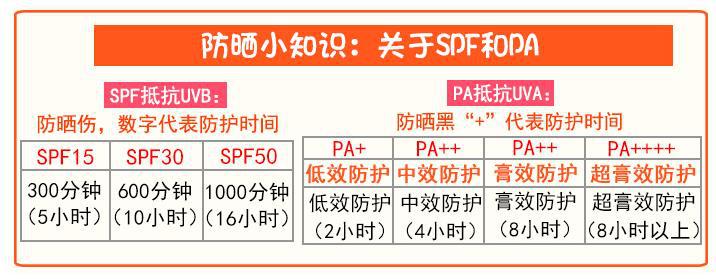 曼秀雷敦防晒霜测评实测,曼秀雷敦防晒霜大干皮测评
