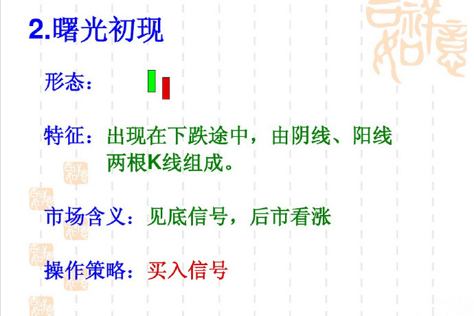 常见k线组合形态图解,股票空中加油k线形态图片