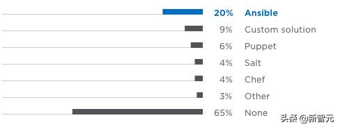 python开发前景,python的应用与发展前景