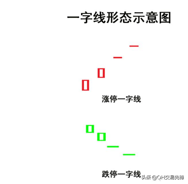 k线图100种战法图解,k线入门图解12种经典形态