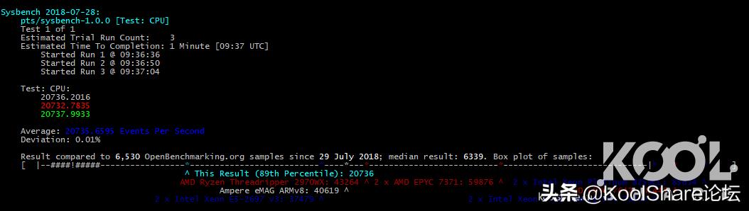 超微x11sca-f主板能使用3060显卡吗,超微x11sca-f主板