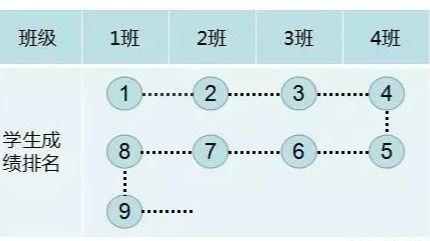 为什么叫西川中学,西宁西川中学是什么档次