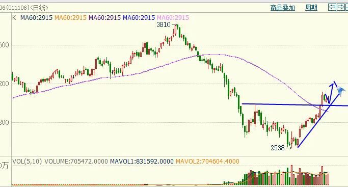 期货原油短线操作实盘,期货原油短线操作方法
