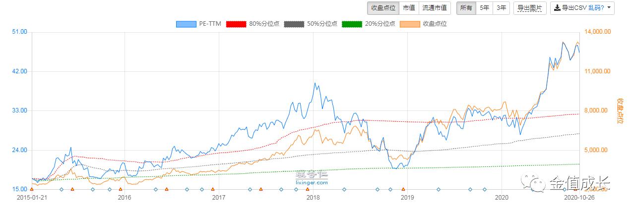 股市如何判断好股票,公司股价是高了还是低了怎么判断