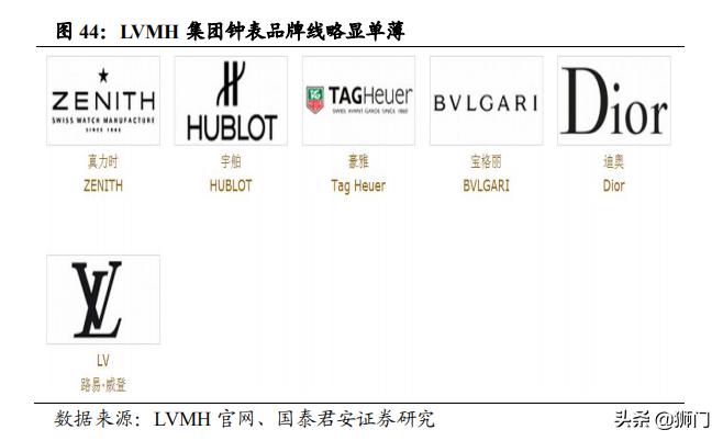 历峰斯沃琪,历峰集团斯沃琪