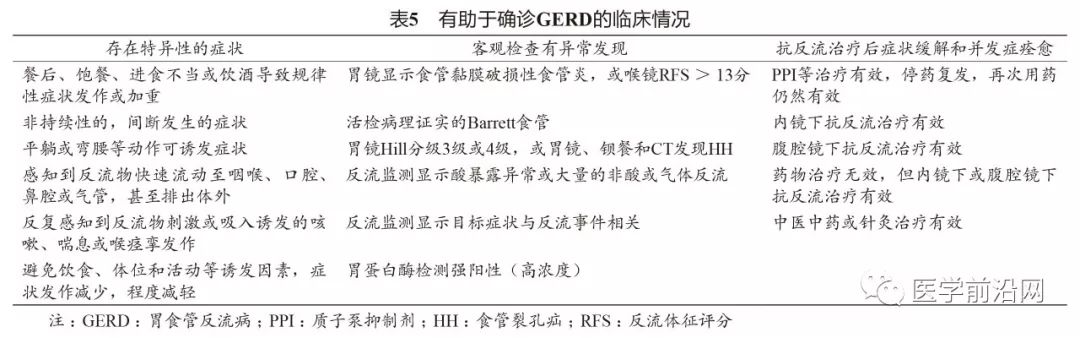 胃食管反流引起的哮喘咳嗽严重吗,胃食管反流性咽喉炎及反流性哮喘