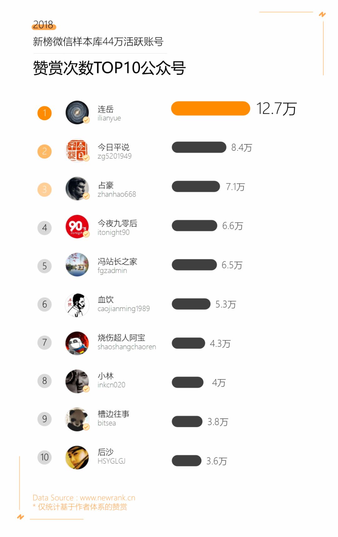 2018年中国企业500强,《财富》500强2019年度排行榜