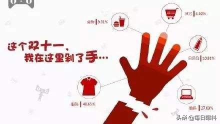 双11是官方优惠还是店家优惠,双11为什么没有特价活动