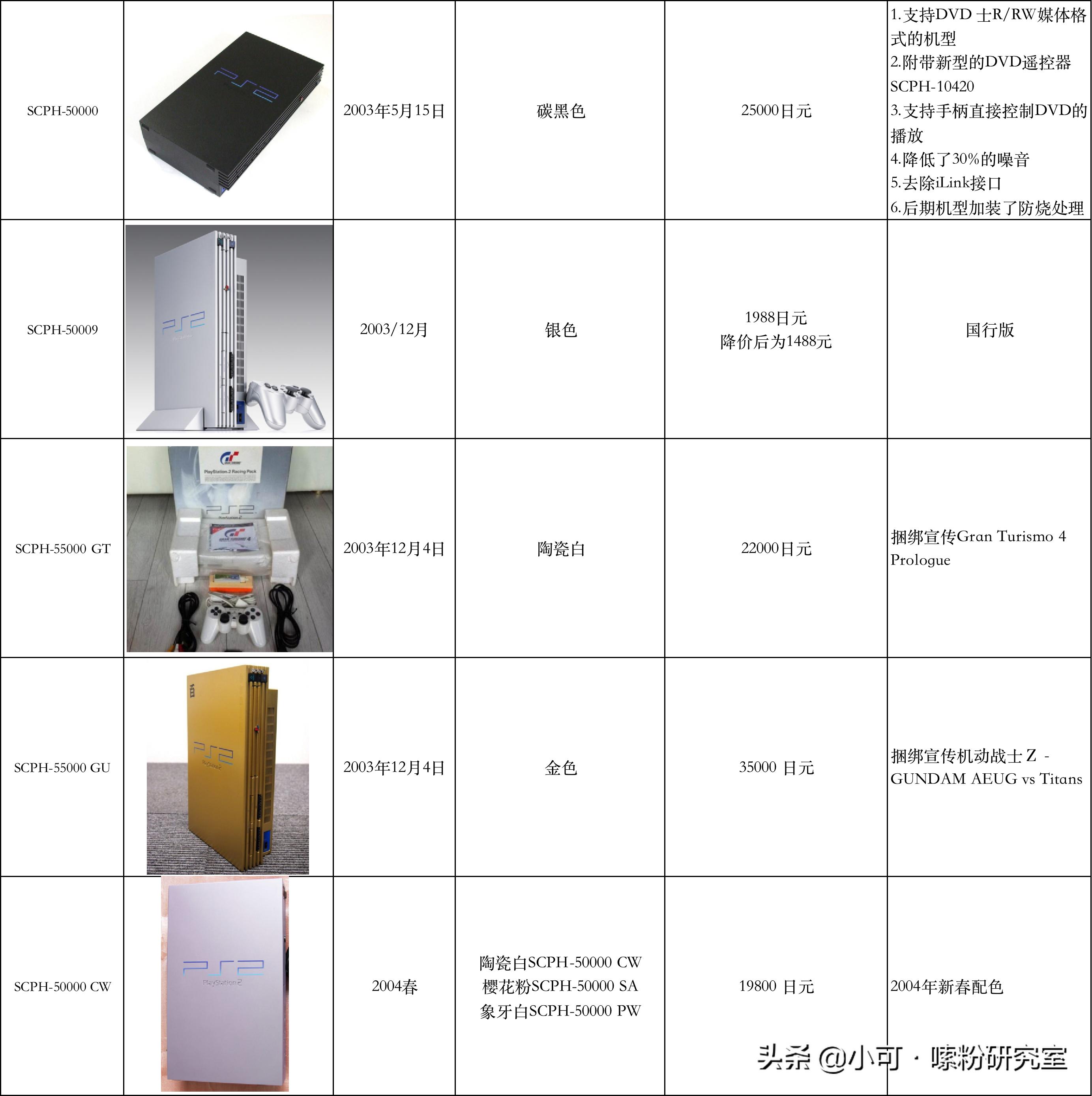 ps2机型和型号的区别,ps2模拟器怎么才能开启进阶选项