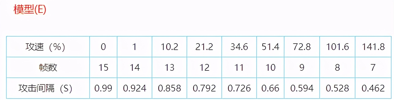 王者荣耀攻速阈值表最新s25,王者荣耀攻速阈值最高上限70