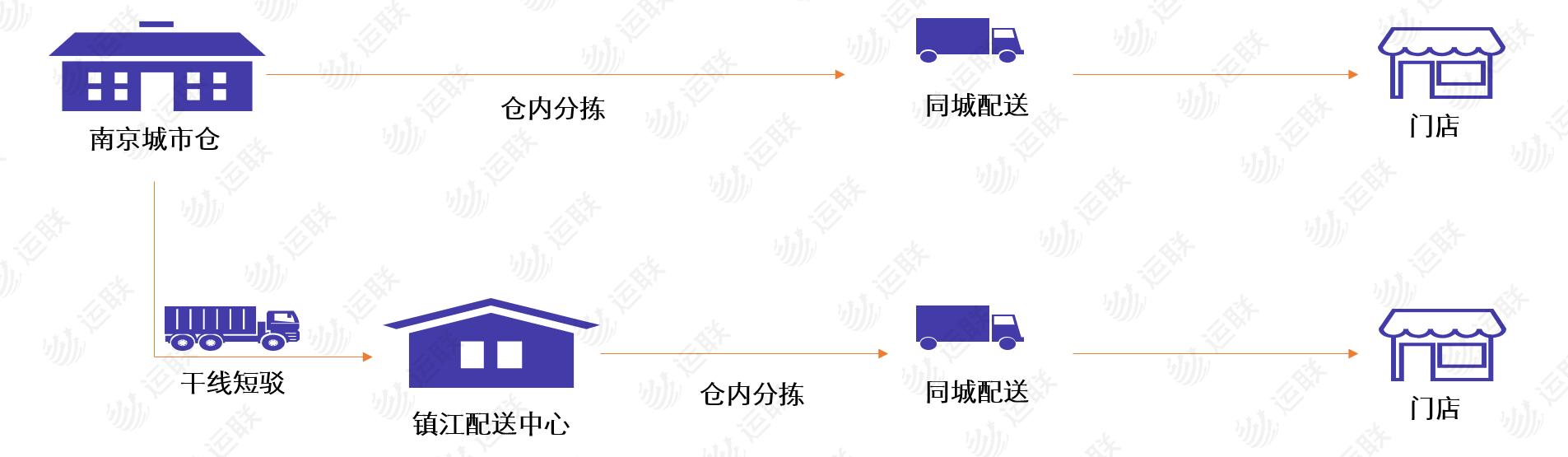 运联研究物流估值,运联研究跨境电商货代