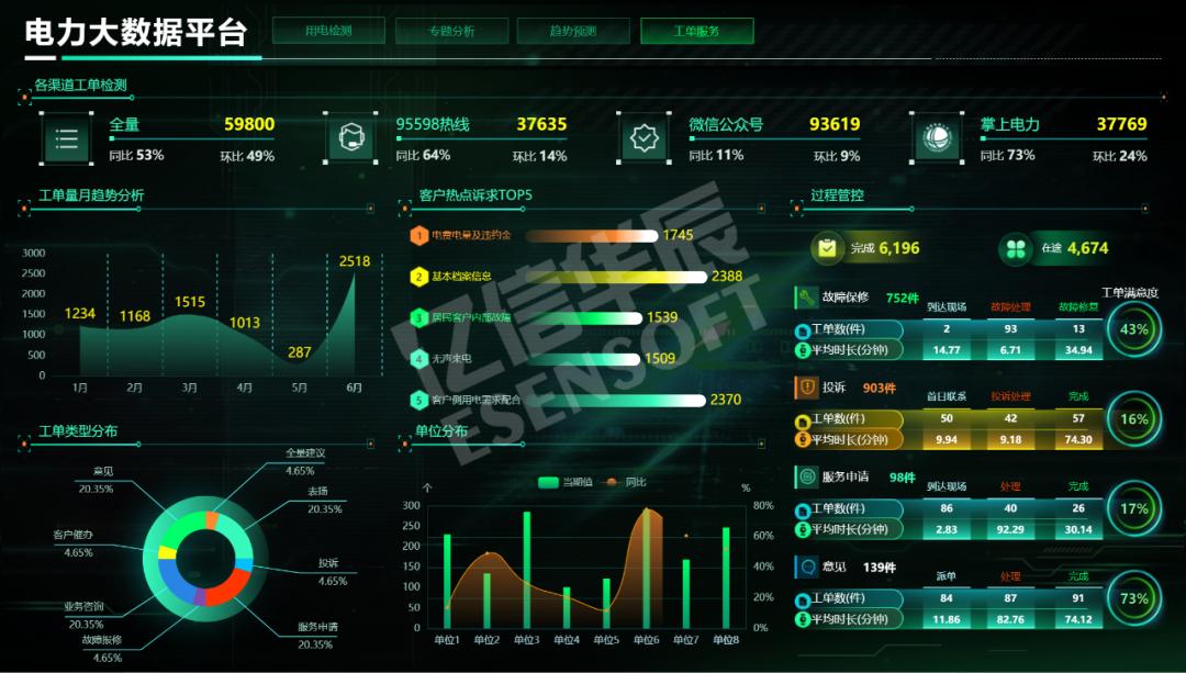 这个BI工具箱无敌了，你要的功能它都有