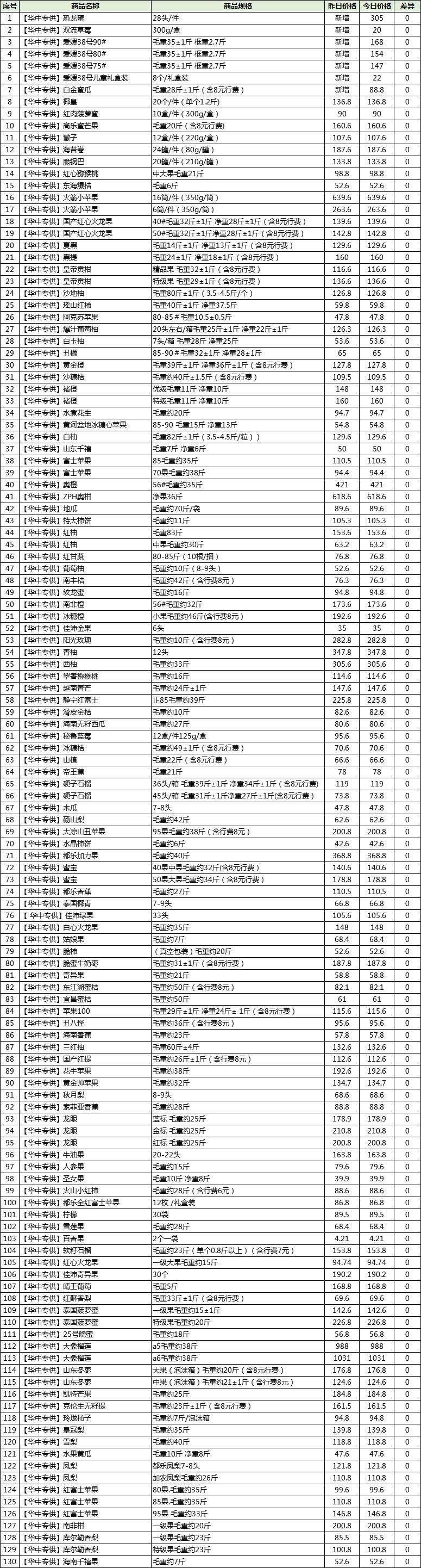 2023红薯市场批发价格,红薯行情