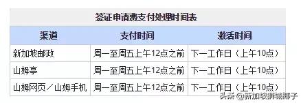 新加坡留学签证怎么办理流程,在新加坡办理芬兰签证要多久