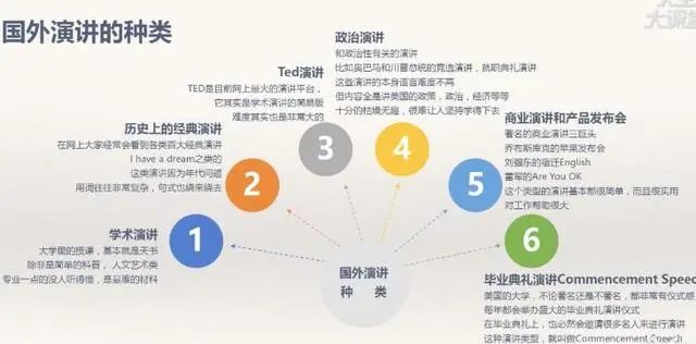 怎样学英语最高效ted演讲,如何学好英语口语英文演讲