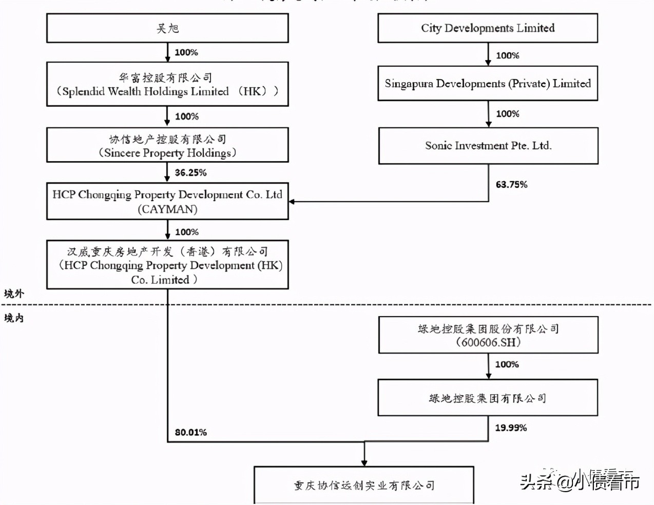 蓝光房地产公司债务最新信息,蓝光房地产债务违约