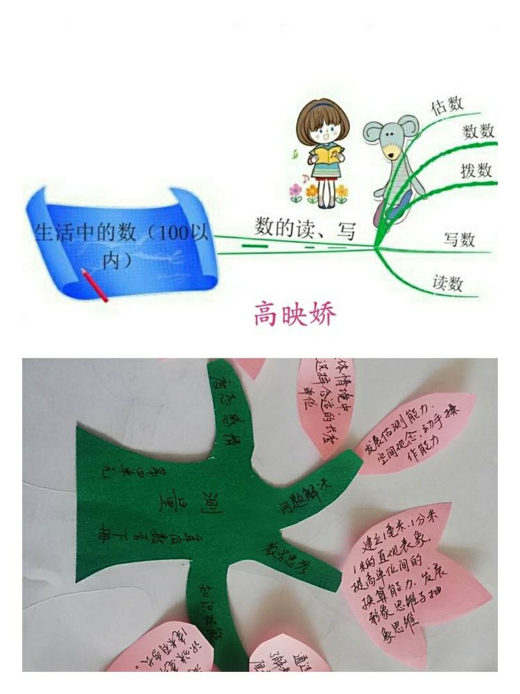 靖师附小线上备课惊艳网络,很多老师感慨:是该好好向附小看齐了