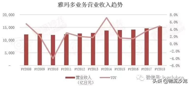 Day2:走进日本快递龙头企业——雅玛多