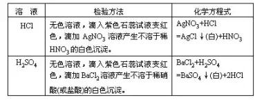初中化学实验全知识点,初中化学实验总结