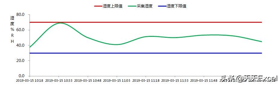 组合图图例怎么弄,叠加图怎么处理