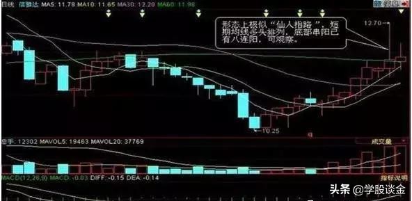 炒股波段操作技巧和方法,中国股市最赚钱的人投资感悟