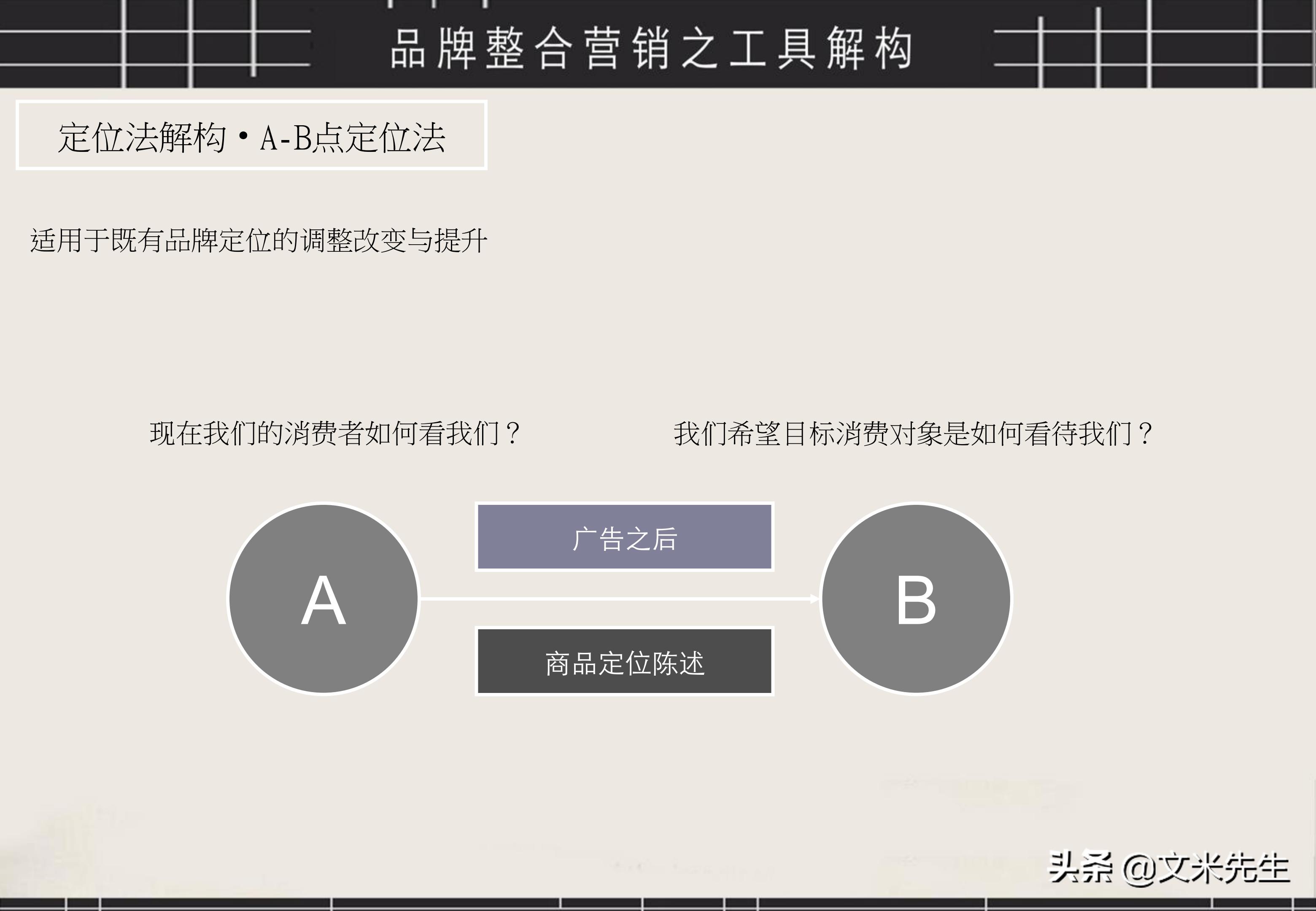 品牌策划营销流程图片大全图解,品牌营销策划方案的ppt教程