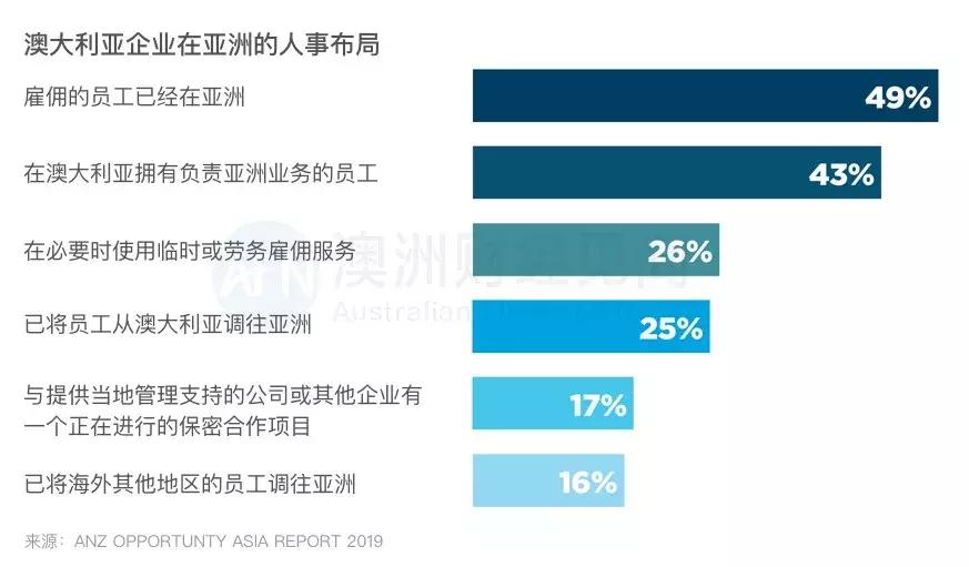 买买买中毒的亚洲人花钱越来越豪爽，为什么还挣不到他们的钱？