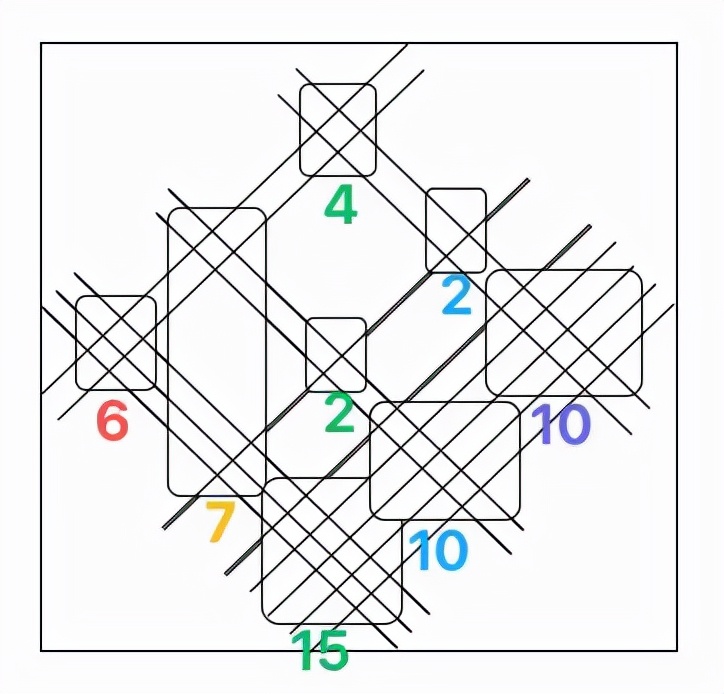 数学计数的算法技巧,数学一般能学统计和大数据吗