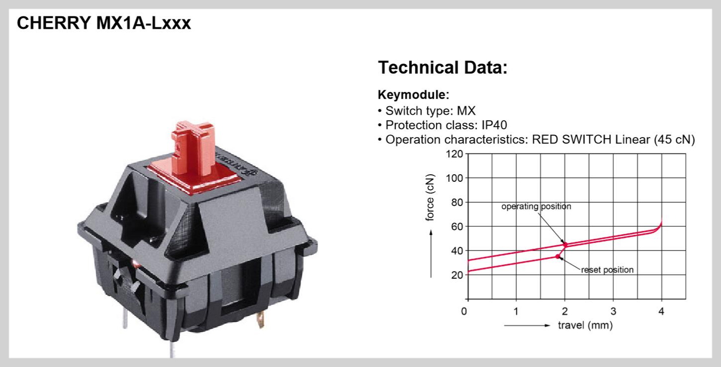 机械键盘在线测试,机械键盘真实测评
