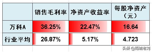 万科a估值分析,万科a上市股价