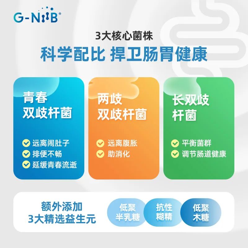 G-NiiB益生菌携手新潮传媒,掘金千亿蓝海市场