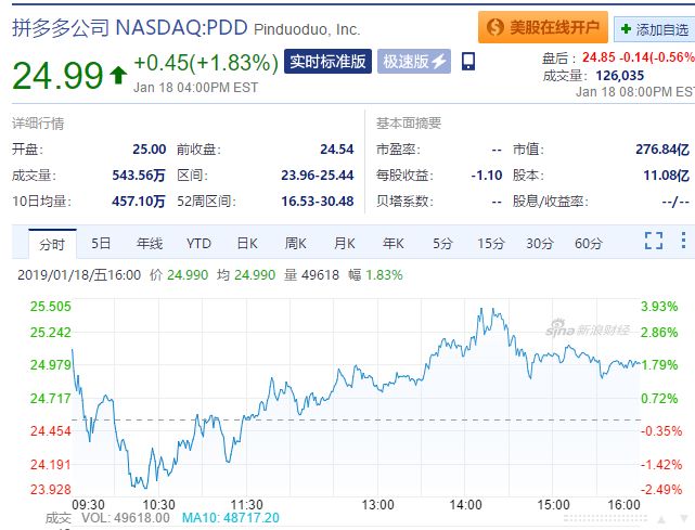 拼多多“翻车”，被“薅”了一地“羊毛”