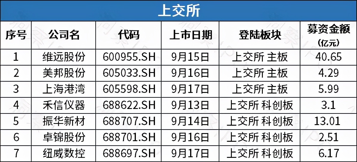 ipo首日暴涨1000%,港股年内最大ipo曲折上市