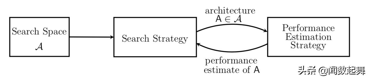 brml机器学习,自动设备基础知识