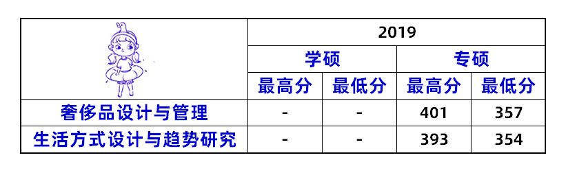 2023北服考研服装设计招生,北服艺术设计研究生报考条件