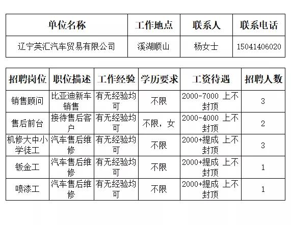 本溪市人才招聘网最近招聘,本溪市全部招工信息最近
