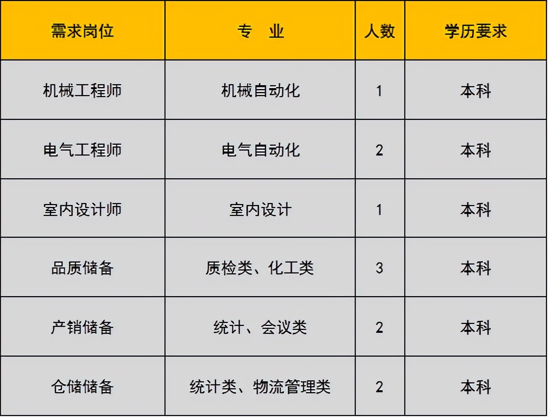 未就业高校应届生,未就业高校毕业生登记有哪些工作