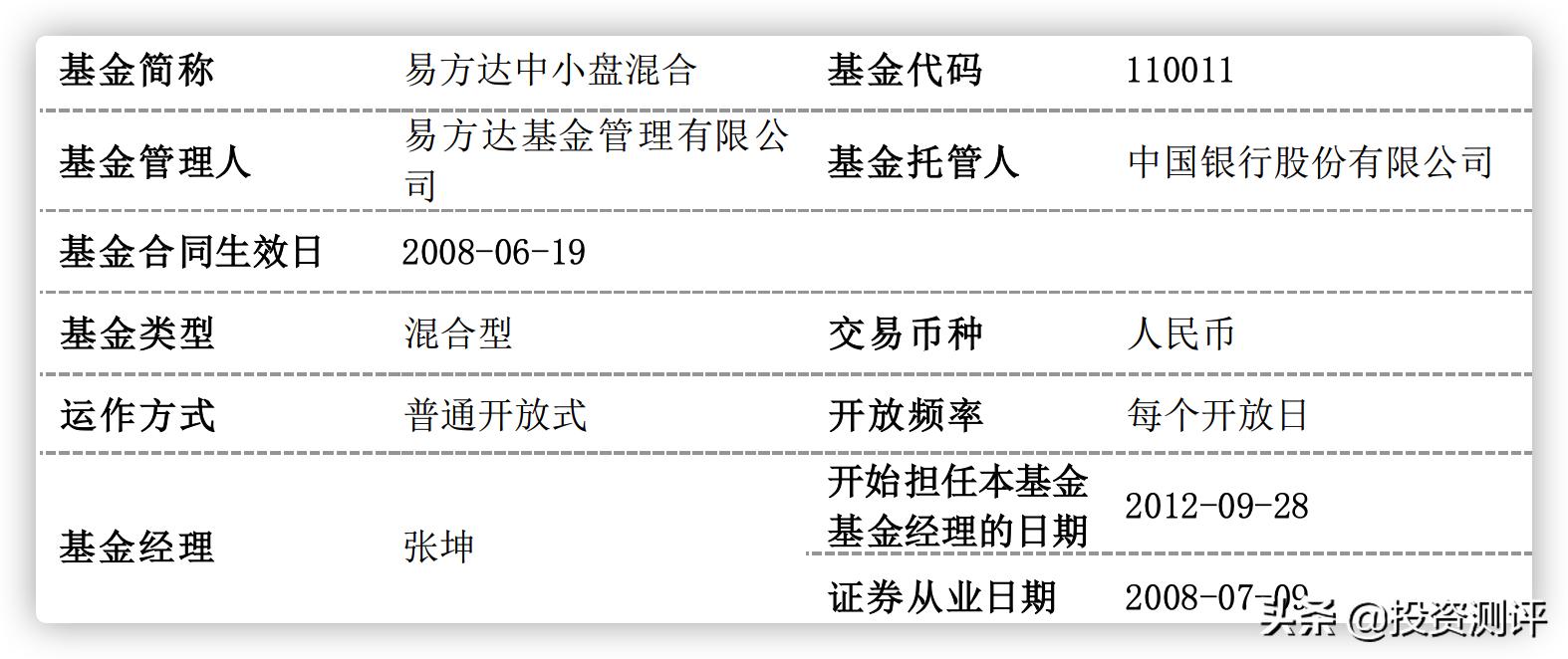 易方达中小盘混合基金110011,基金易方达中小盘
