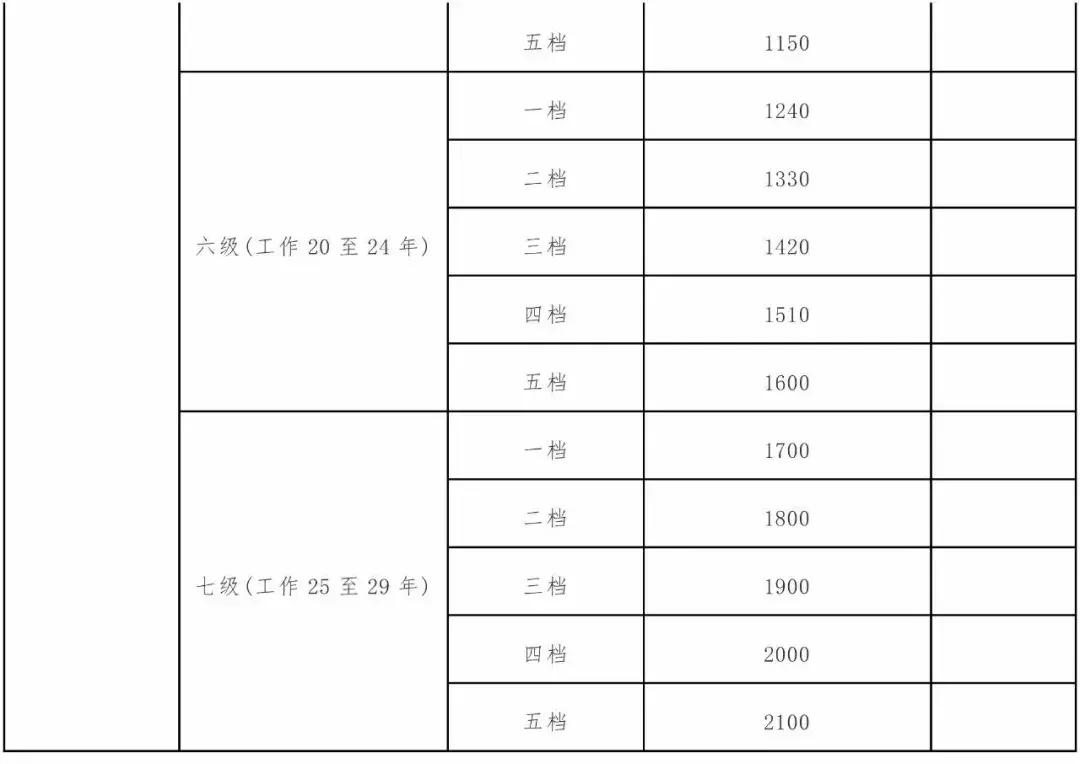 市消防救援支队招录专职消防队员,洛阳消防队招聘专职消防员