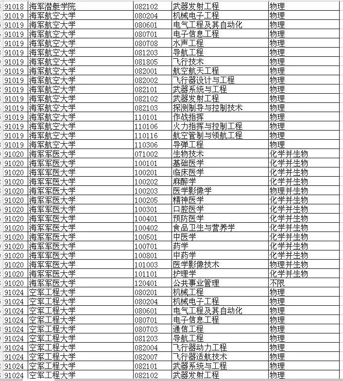 2020年山东报考军事院校报名时间,2021山东军校招生计划及选科