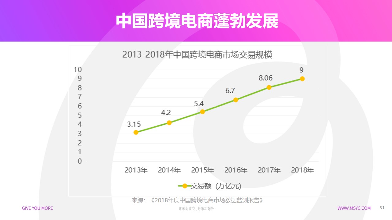 什么是跨境电商？它的发展历程和现状是怎样的？