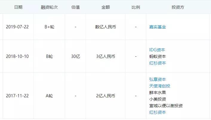 安徽生鲜传奇商业有限公司,生鲜传奇的发展现状